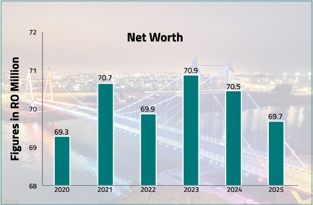Net Worth- AOFS